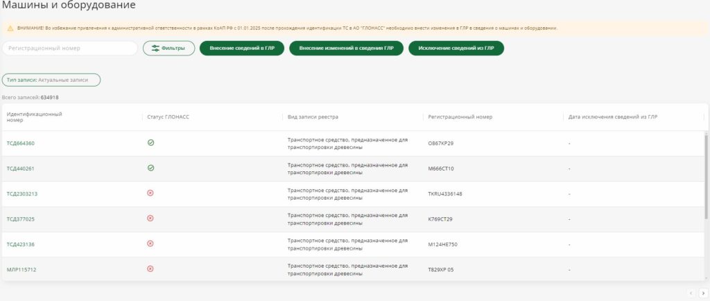 траспортные средства в собственности пользователя